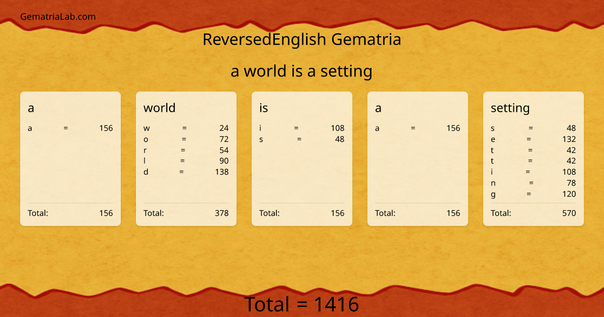 a world is a setting in reversedEnglish Gematria